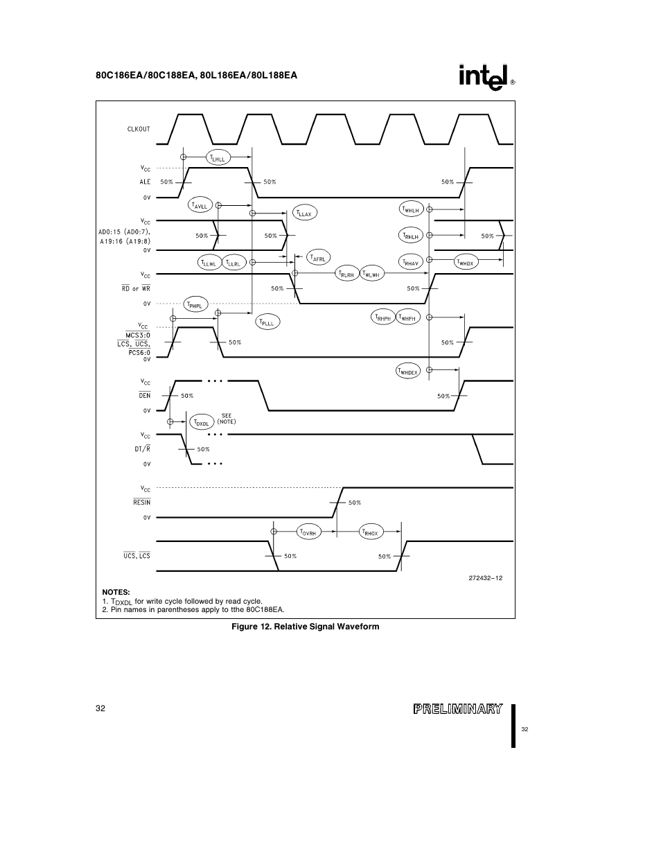 Intel 80L186EA User Manual | Page 32 / 50