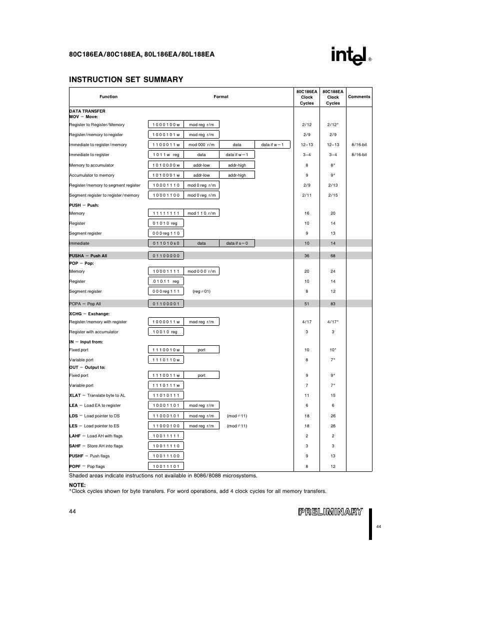 Instruction set summary | Intel 80L186EA User Manual | Page 44 / 50