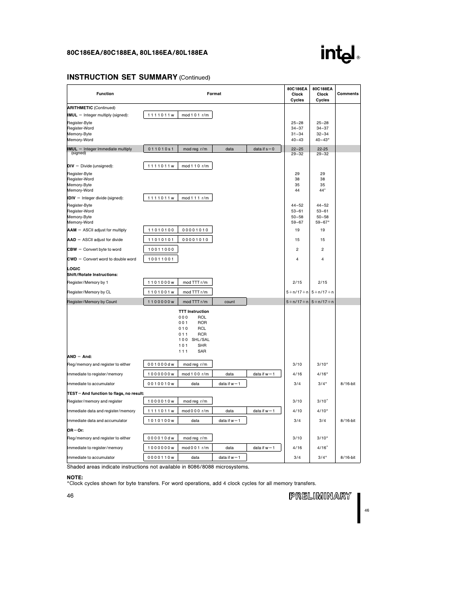 Instruction set summary, Continued) | Intel 80L186EA User Manual | Page 46 / 50