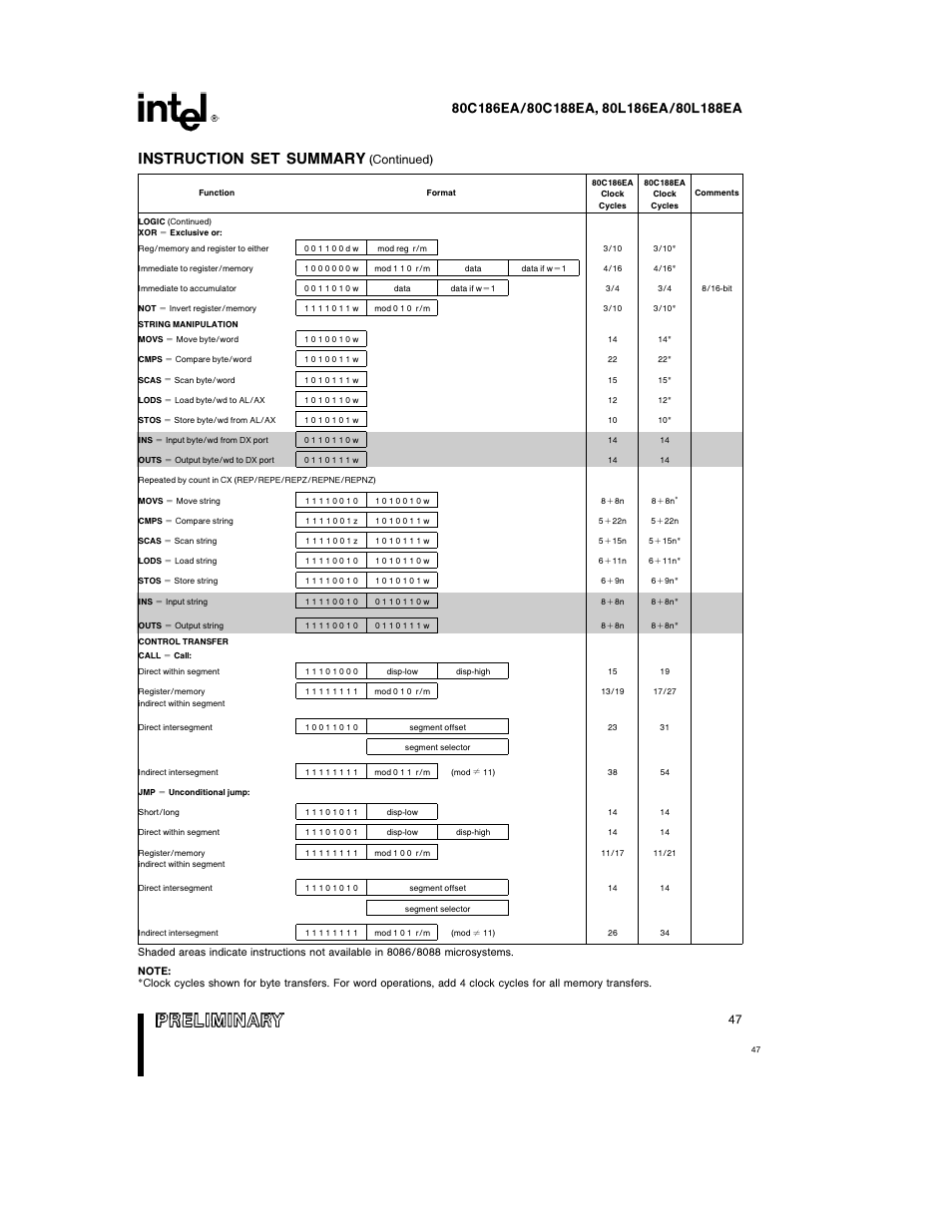 Instruction set summary, Continued) | Intel 80L186EA User Manual | Page 47 / 50