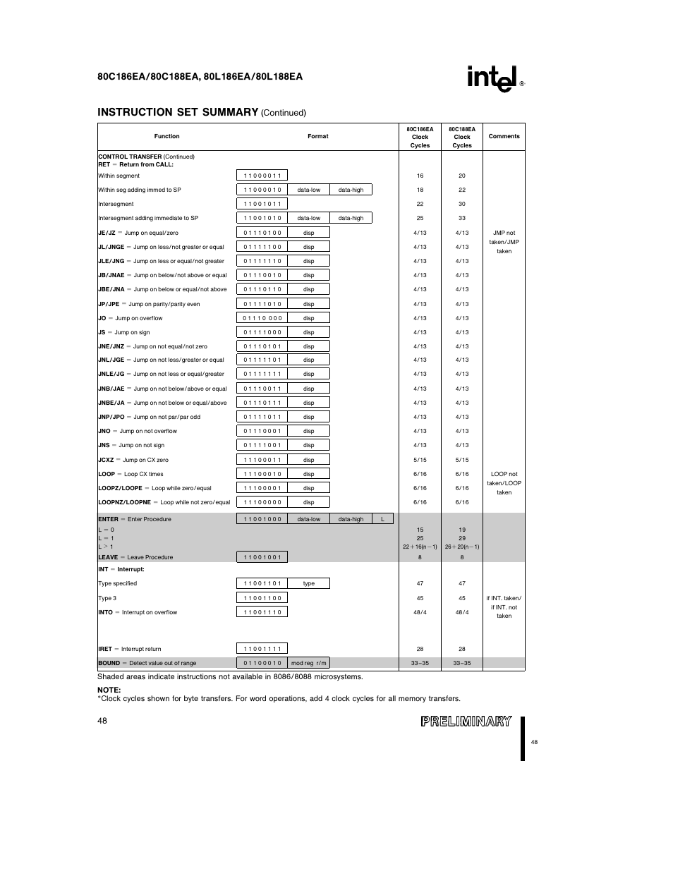 Instruction set summary, Continued) | Intel 80L186EA User Manual | Page 48 / 50