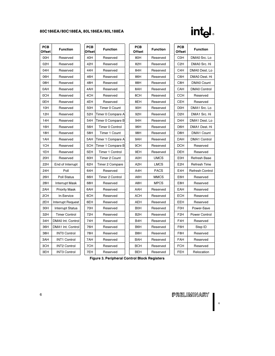 Intel 80L186EA User Manual | Page 6 / 50