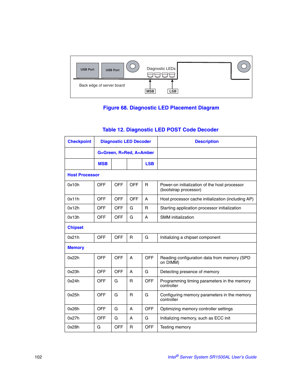 Intel SR1500AL User Manual | Page 124 / 180