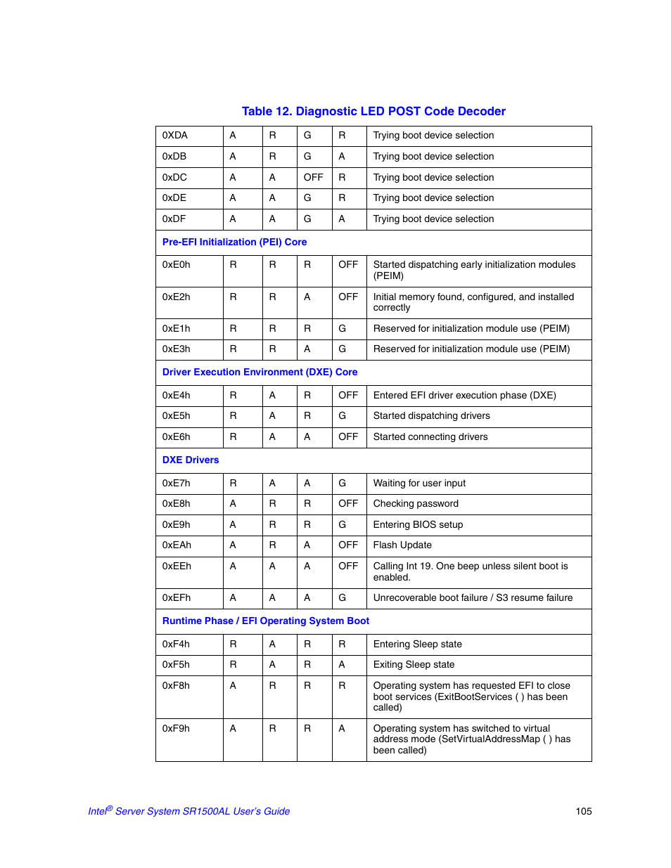 Intel SR1500AL User Manual | Page 127 / 180