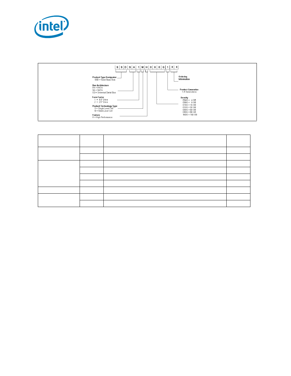 Ordering information | Intel SSDSA1MH080G1 User Manual | Page 2 / 28
