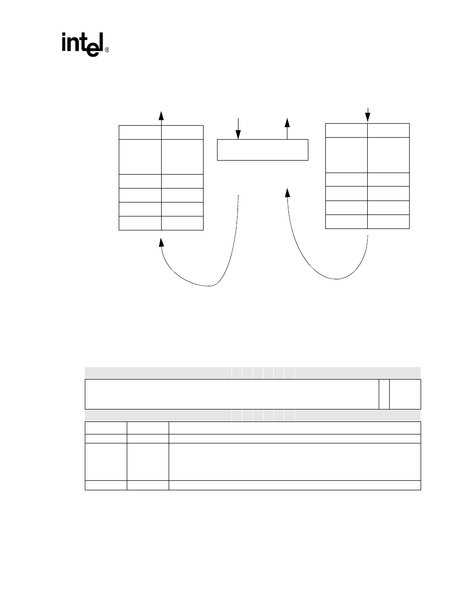 Figure 13-9. pcm transmit and receive operation, 10 mic-in control register (mccr), Table 13-16. mic-in control register | Intel PXA26X User Manual | Page 489 / 624