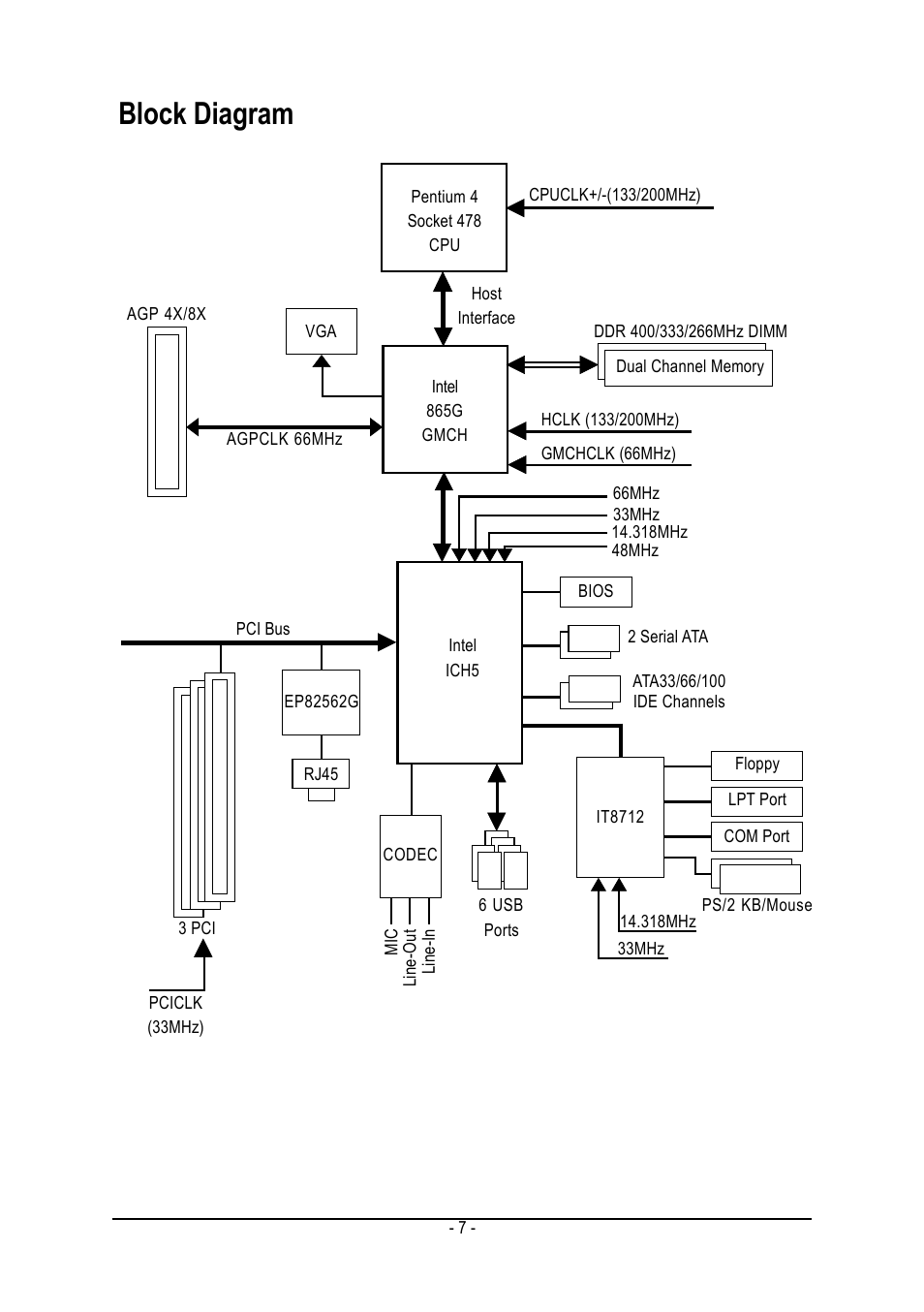 Block diagram | Intel Pentium 4 Processor Motherboard GA-8I865GME User Manual | Page 7 / 72