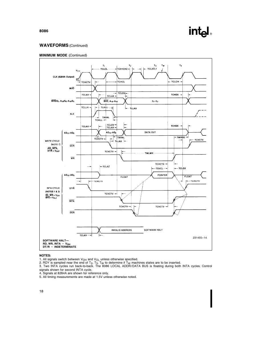 Waveforms | Intel 8086-1 User Manual | Page 18 / 30