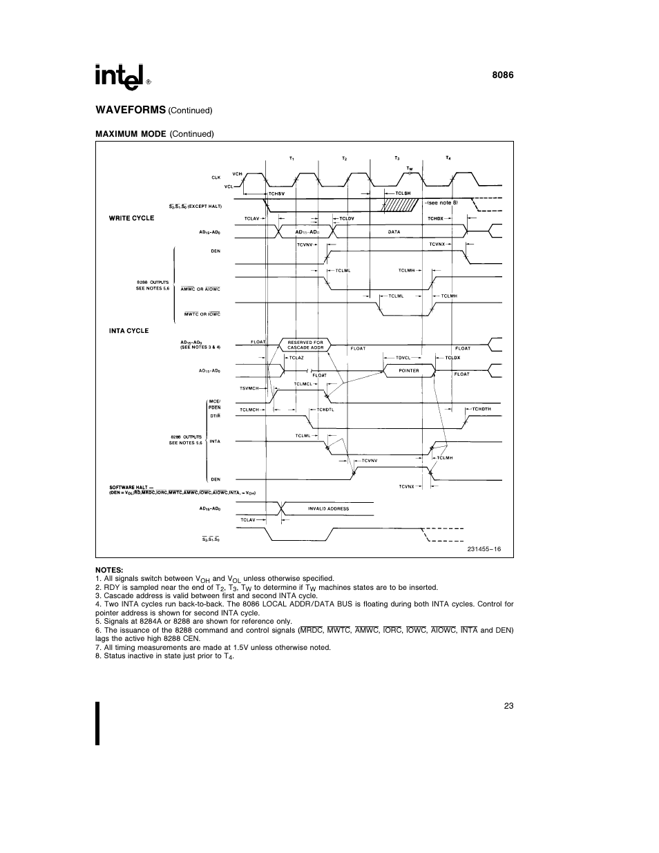 Waveforms | Intel 8086-1 User Manual | Page 23 / 30
