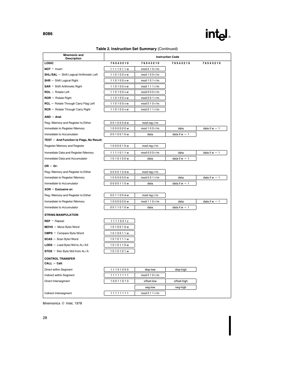 Intel 8086-1 User Manual | Page 28 / 30