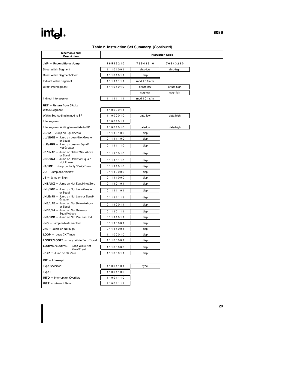 Intel 8086-1 User Manual | Page 29 / 30