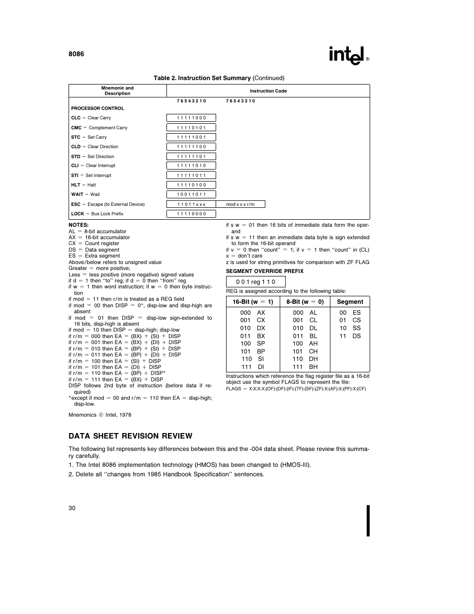 Data sheet revision review | Intel 8086-1 User Manual | Page 30 / 30