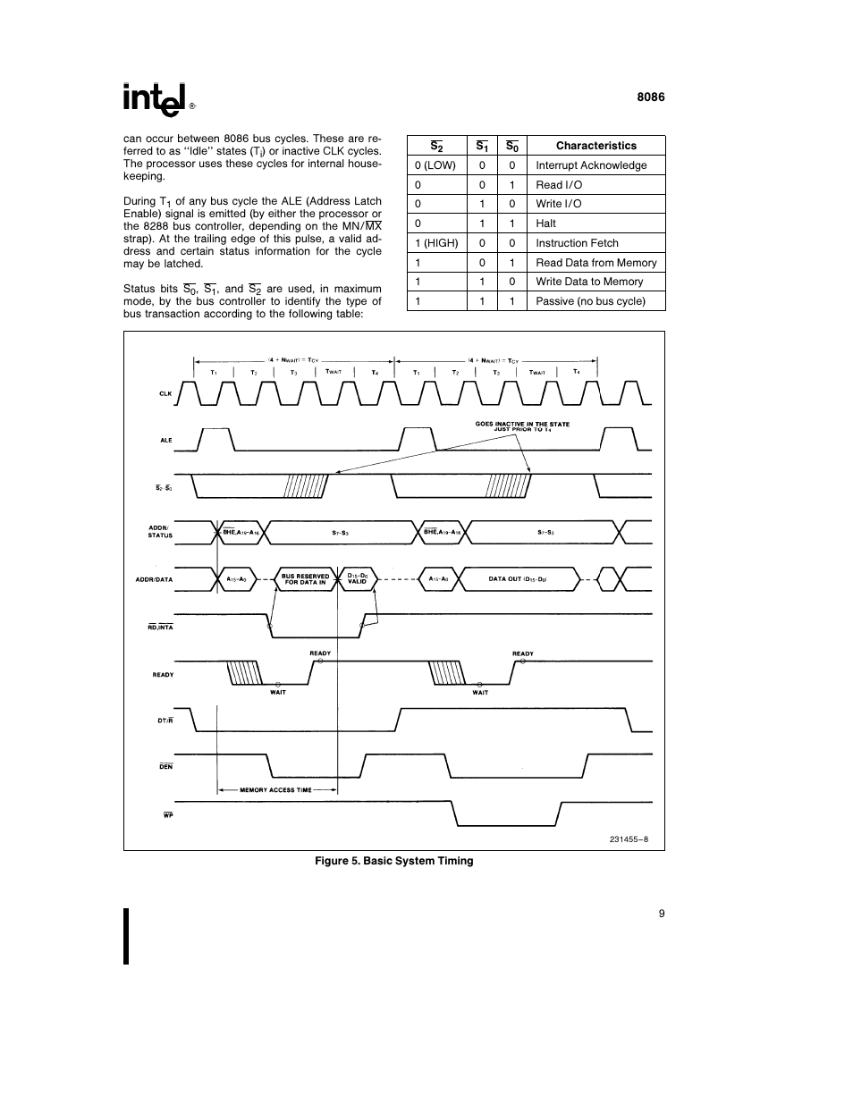Intel 8086-1 User Manual | Page 9 / 30