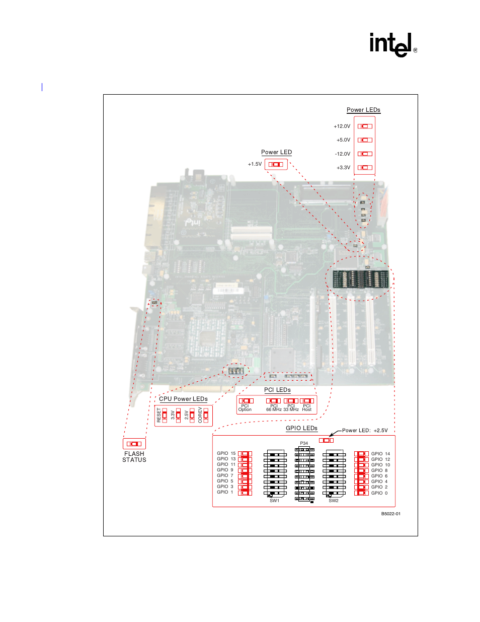 Intel, See figure 6), Ixdp465 development platform led locations | Intel IXDP465 User Manual | Page 20 / 22
