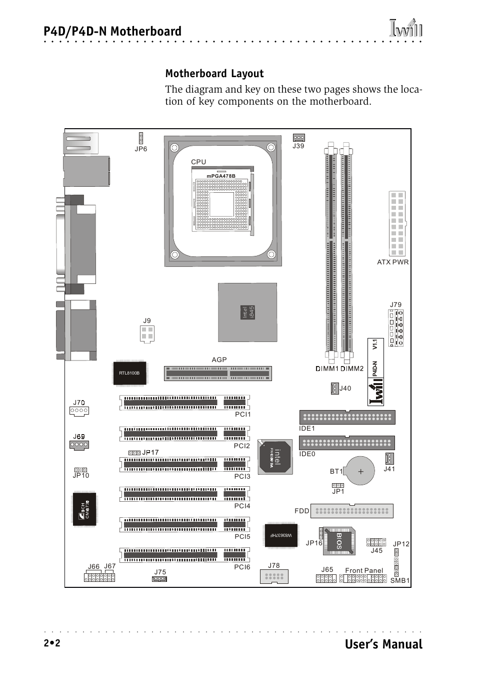 Motherboard layout, P4d/p4d-n motherboard, User’s manual | Intel IWILL P4D-N User Manual | Page 16 / 104