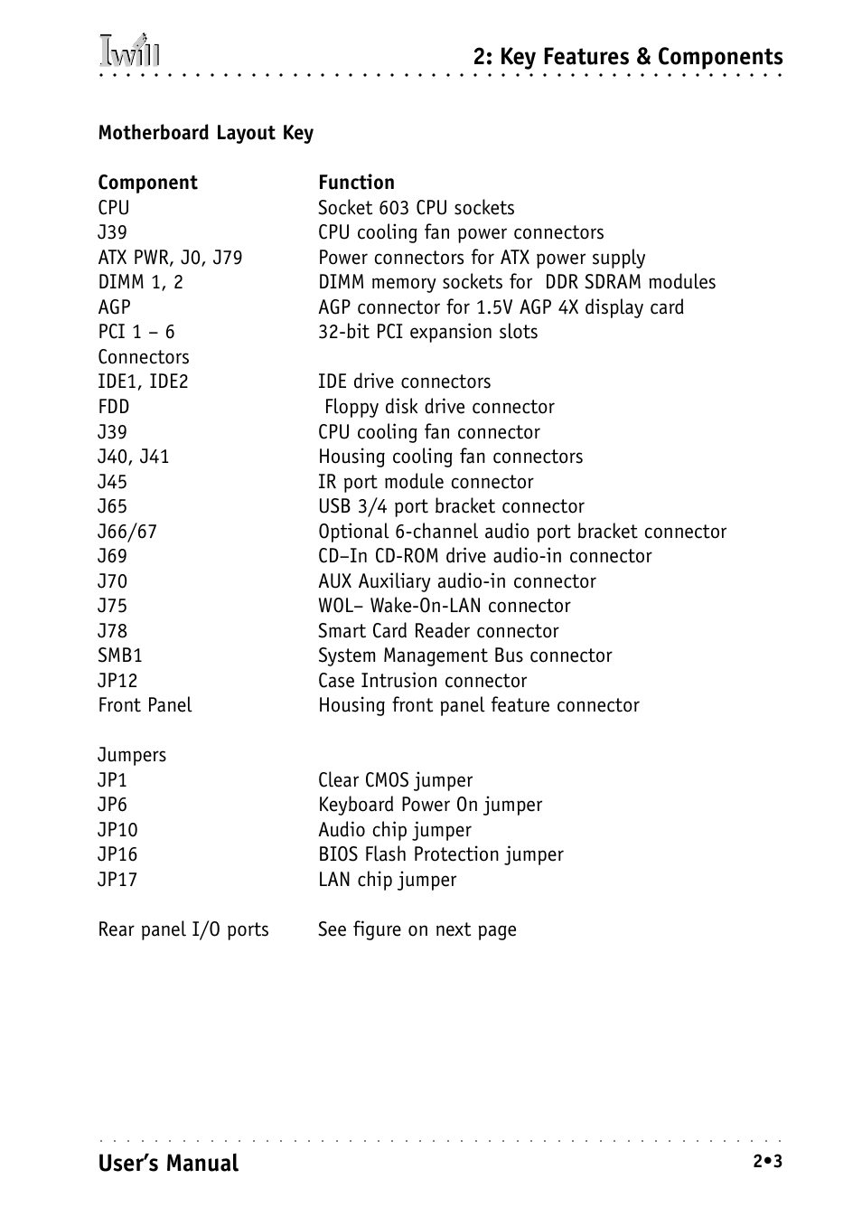 Key features & components, User’s manual | Intel IWILL P4D-N User Manual | Page 17 / 104