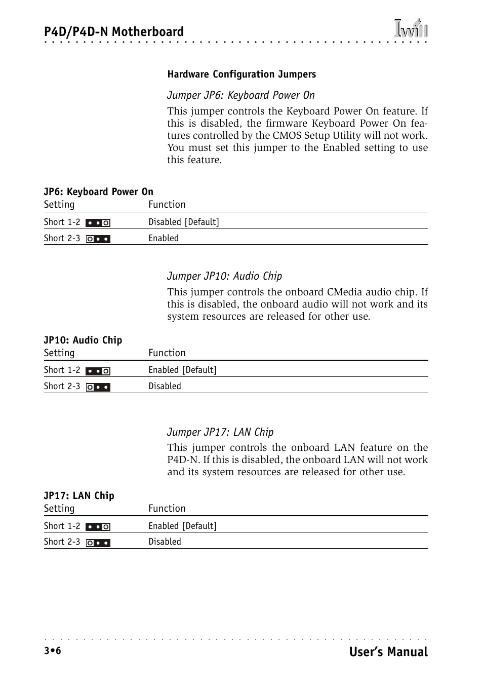 Jumper jp6: keyboard power on, Jumper jp10: audio chip, Jumper jp17: lan chip | P4d/p4d-n motherboard, User’s manual, Hardware configuration jumpers, Jp10: audio chip setting function, Jp17: lan chip setting function, Short 1-2 disabled [default] short 2-3 enabled, Short 1-2 enabled [default] short 2-3 disabled | Intel IWILL P4D-N User Manual | Page 42 / 104