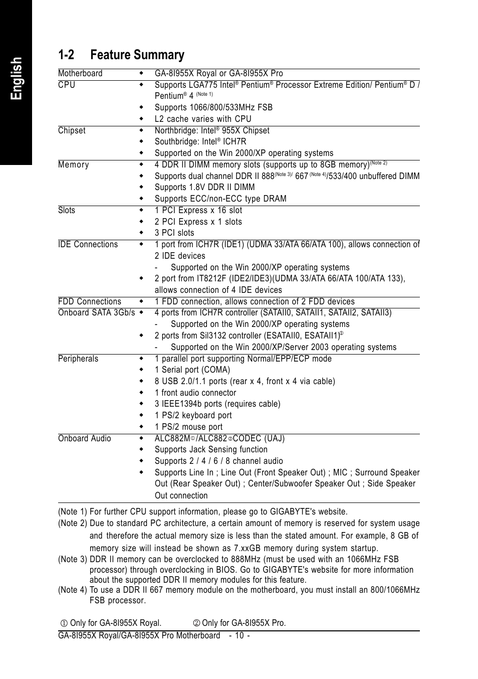 English, 2 feature summary | Intel GA-8I955X ROYAL User Manual | Page 10 / 88