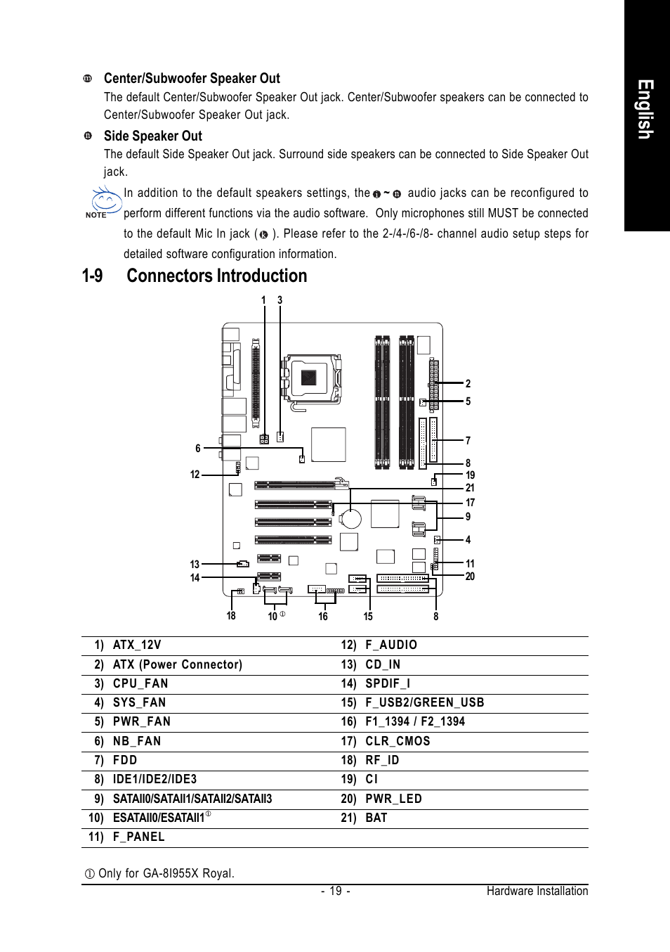 English, 9 connectors introduction | Intel GA-8I955X ROYAL User Manual | Page 19 / 88
