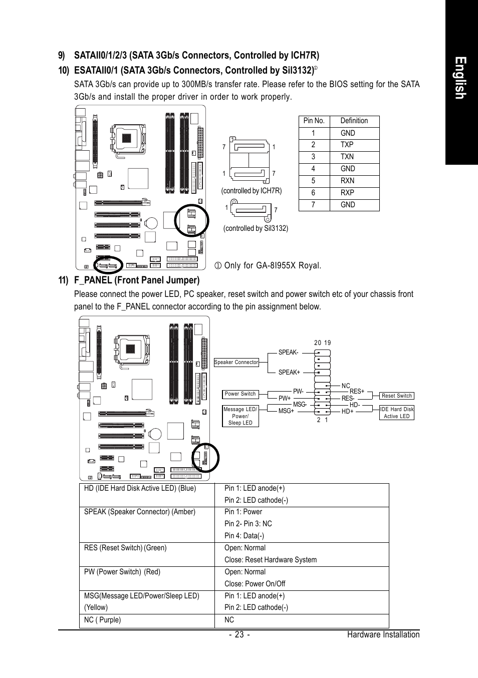 English, 11) f_panel (front panel jumper), Hardware installation - 23 | Only for ga-8i955x royal | Intel GA-8I955X ROYAL User Manual | Page 23 / 88