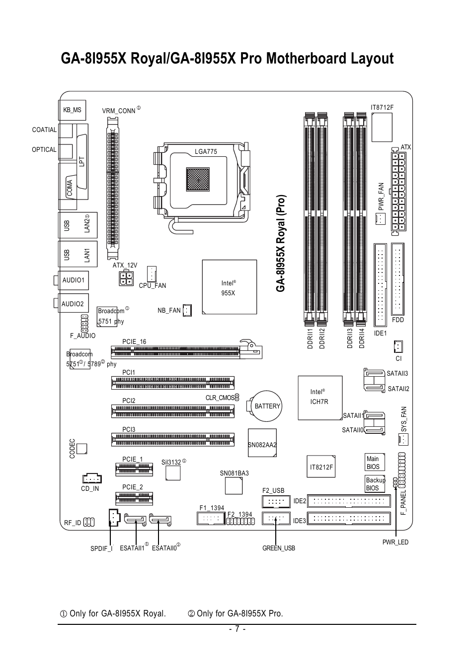 Ga-8i955x royal (pro) | Intel GA-8I955X ROYAL User Manual | Page 7 / 88