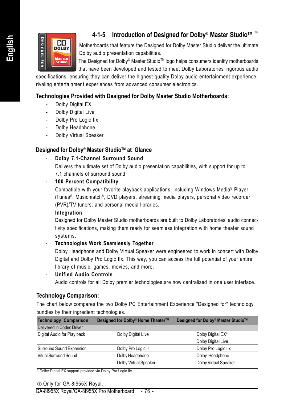 English, 1-5 introduction of designed for dolby, Master studio | Designed for dolby, At glance, Technology comparison | Intel GA-8I955X ROYAL User Manual | Page 76 / 88