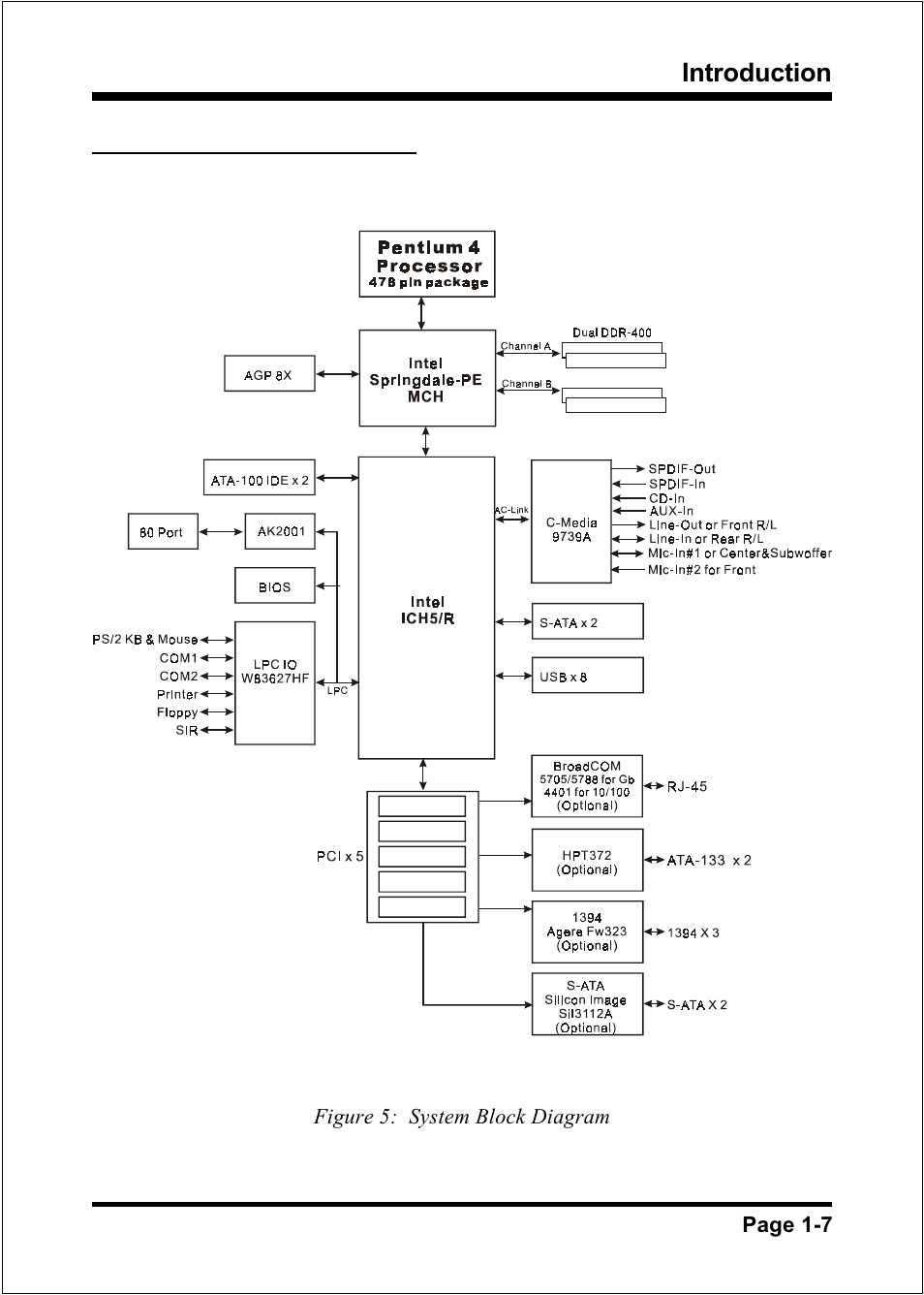 Intel FSB800 (PC3200) User Manual | Page 13 / 96
