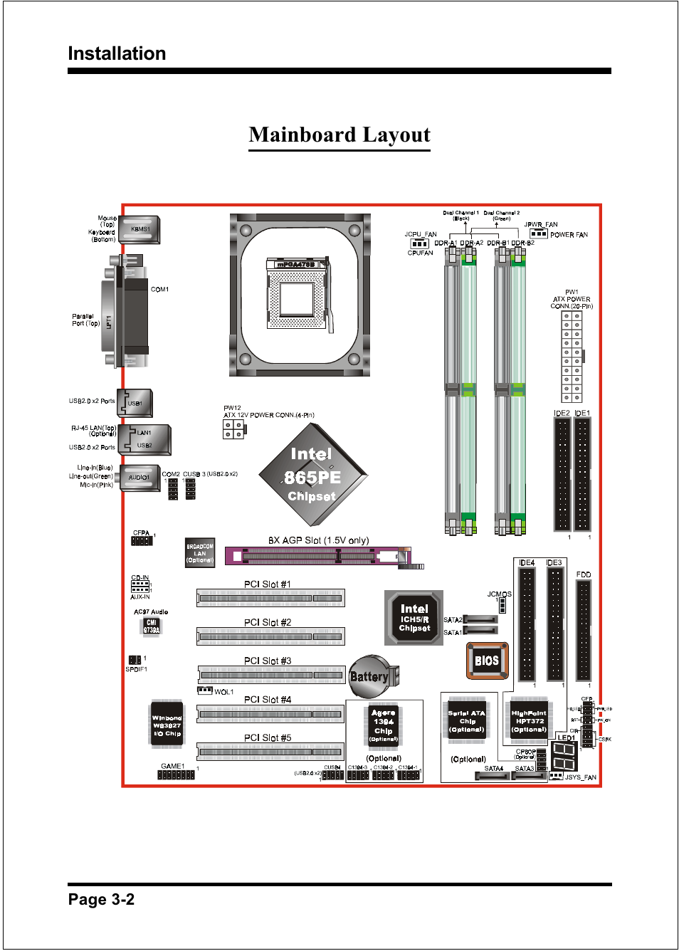 Mainboard layout | Intel FSB800 (PC3200) User Manual | Page 20 / 96