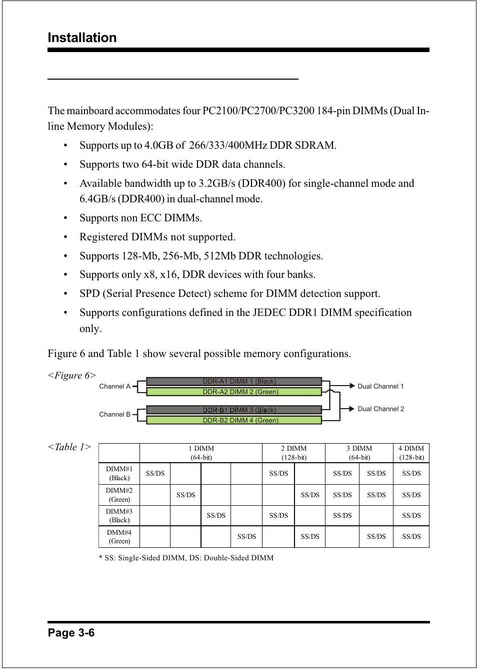 Installation, Page 3-6, Figure 6> <table 1 | Intel FSB800 (PC3200) User Manual | Page 24 / 96