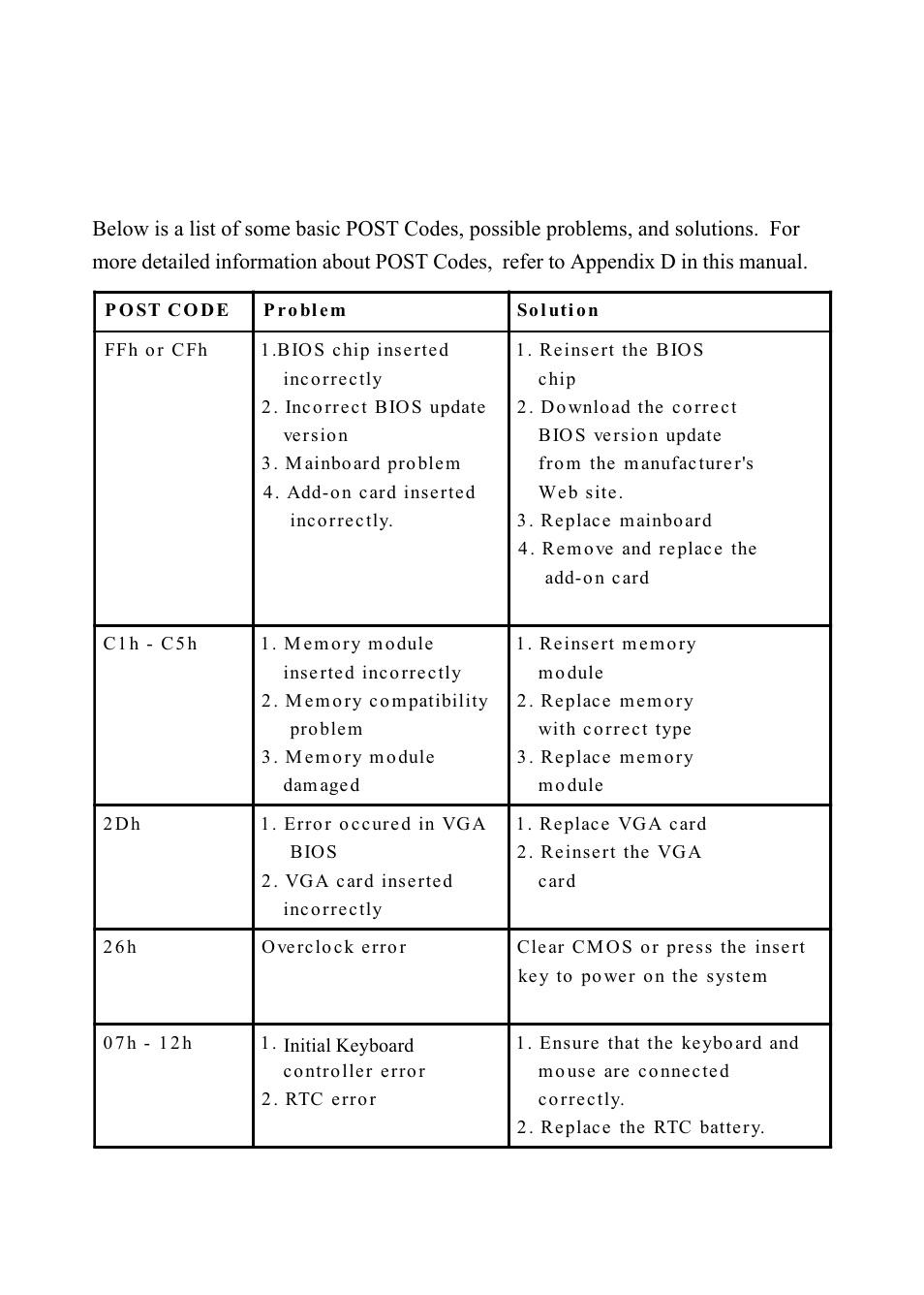 80 port frequently asked questions | Intel FSB800 (PC3200) User Manual | Page 3 / 96