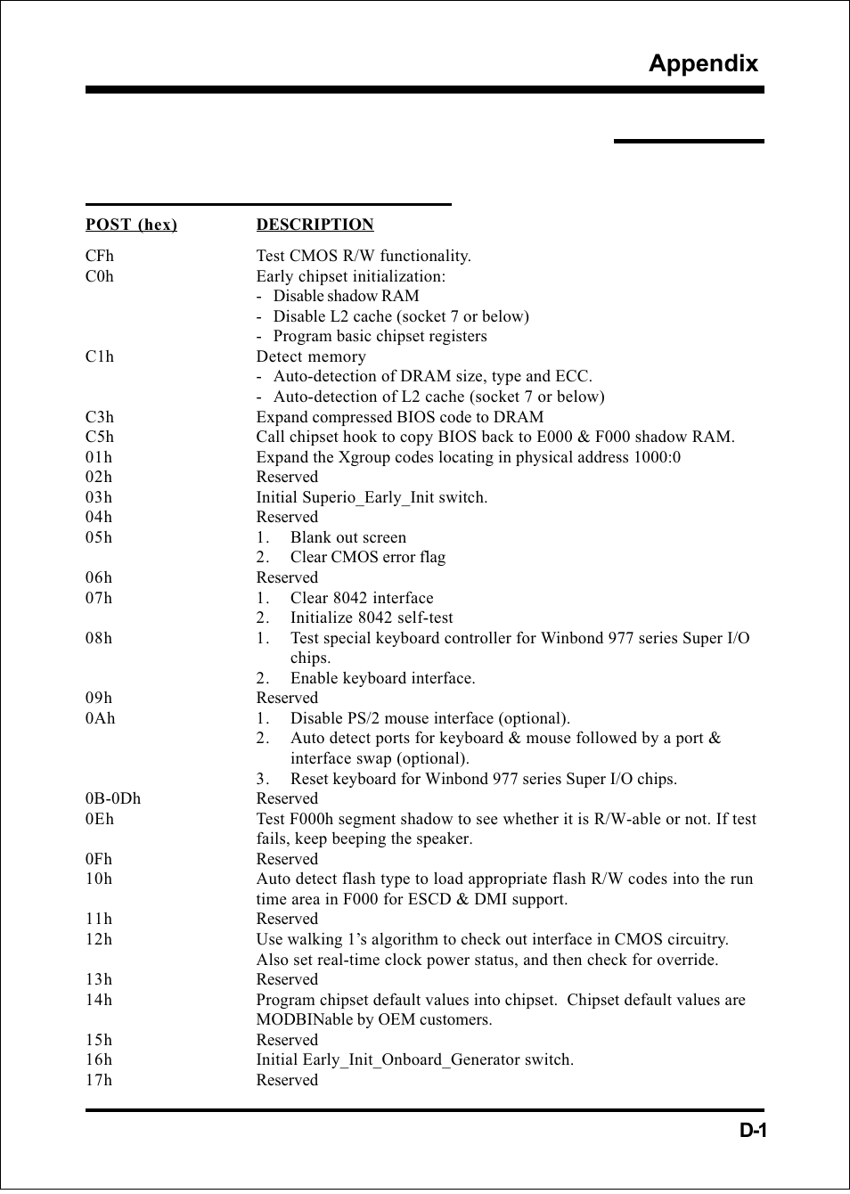 Appendix, Appendix d d-1 post codes | Intel FSB800 (PC3200) User Manual | Page 93 / 96