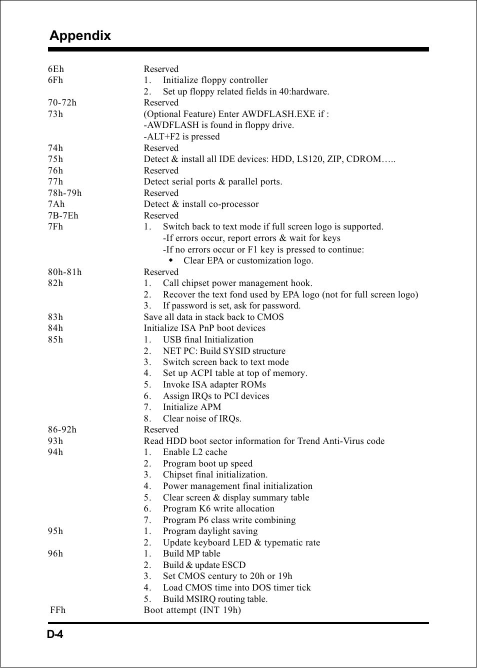 Appendix | Intel FSB800 (PC3200) User Manual | Page 96 / 96