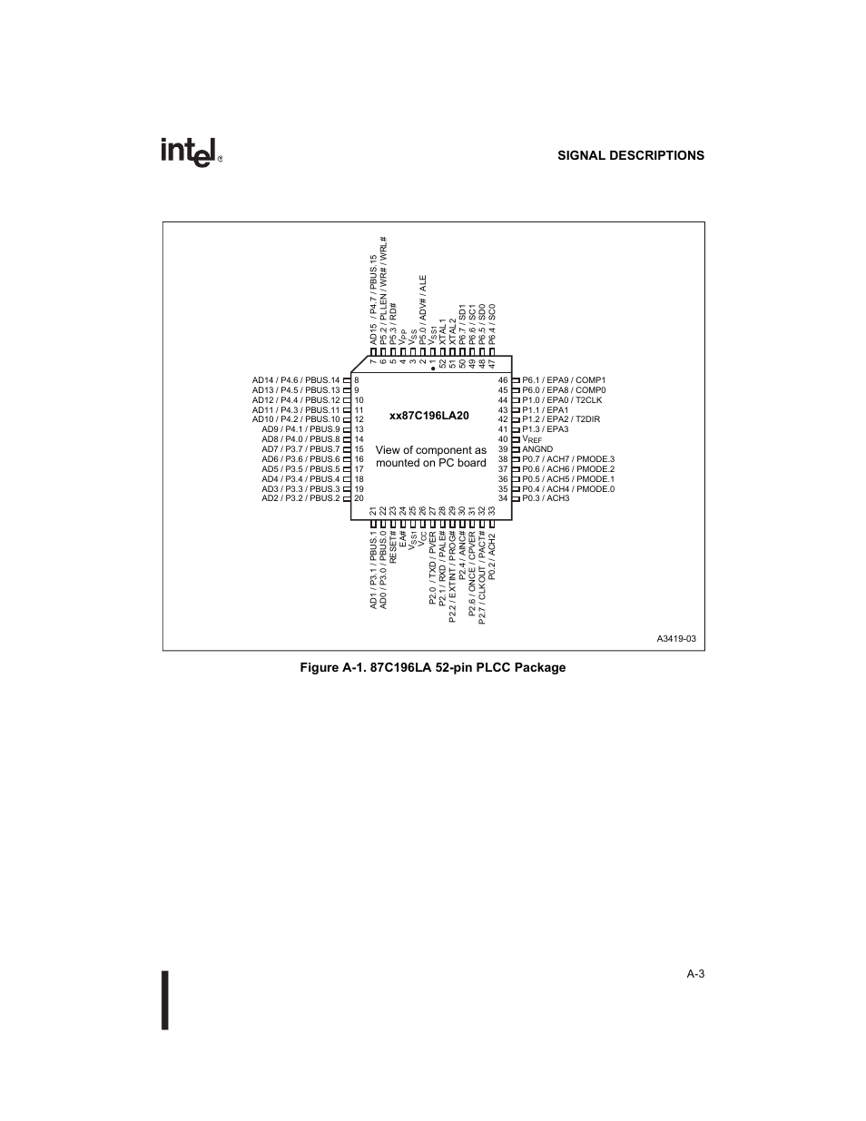 Figure a1. 87c196la 52-pin plcc package | Intel 8XC196Lx User Manual | Page 111 / 136