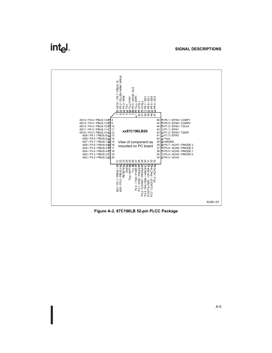 Figure a2. 87c196lb 52-pin plcc package | Intel 8XC196Lx User Manual | Page 113 / 136