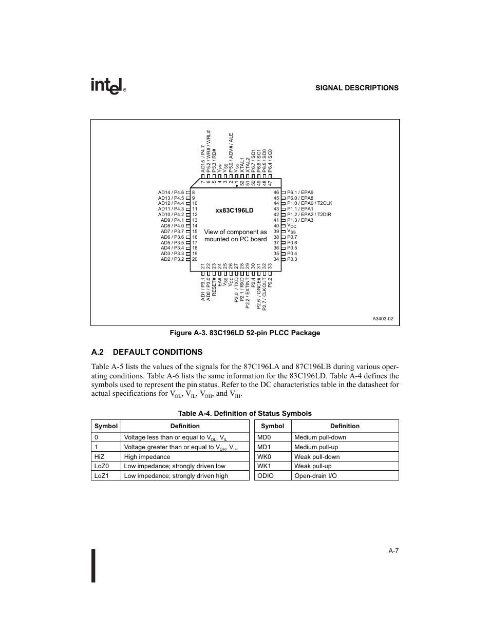 Figure a3. 83c196ld 52-pin plcc package, Table a4. definition of status symbols, A.2 default conditions | And v, Table a-4. definition of status symbols | Intel 8XC196Lx User Manual | Page 115 / 136