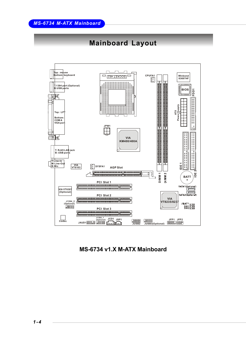 Mainboard layout | Intel KM4AM User Manual | Page 10 / 74