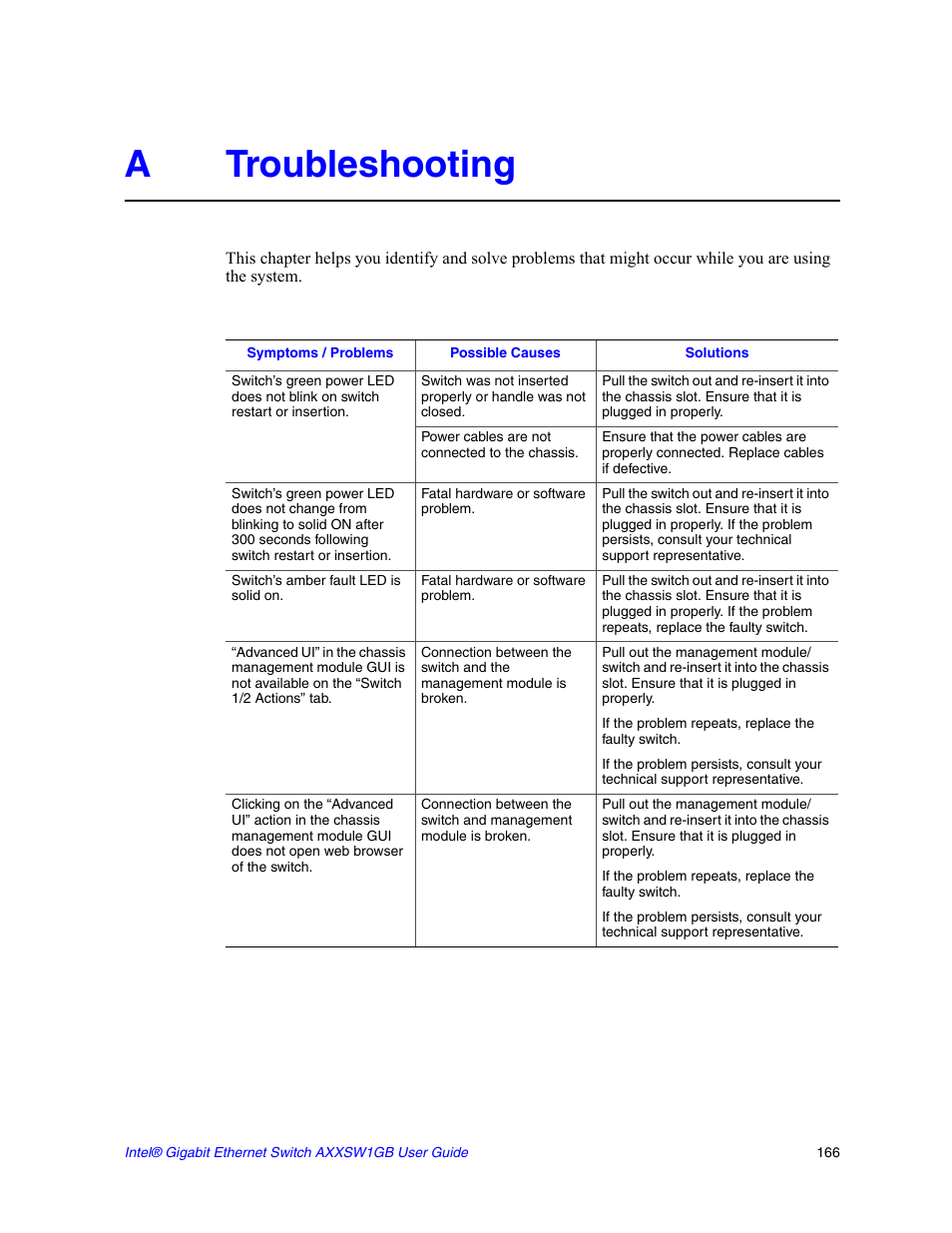 A troubleshooting, Atroubleshooting | Intel AXXSW1GB User Manual | Page 179 / 220