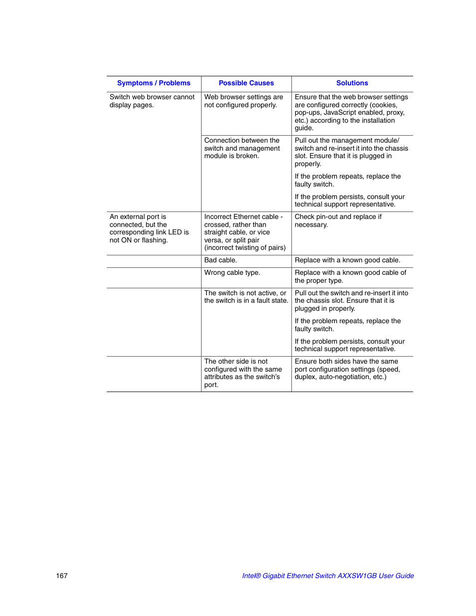 Intel AXXSW1GB User Manual | Page 180 / 220
