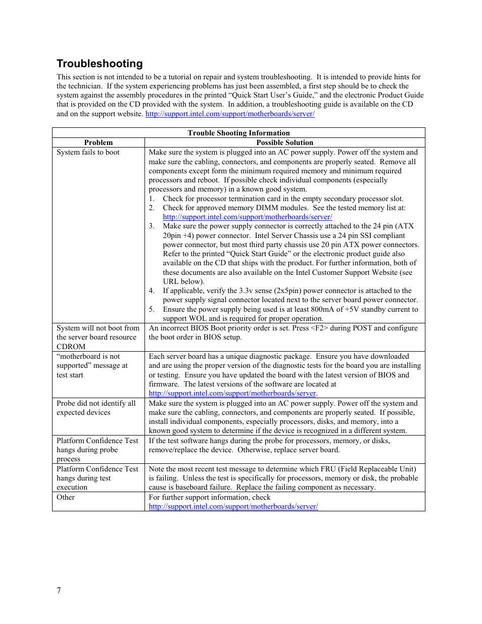 Troubleshooting | Intel A96134-002 User Manual | Page 10 / 10