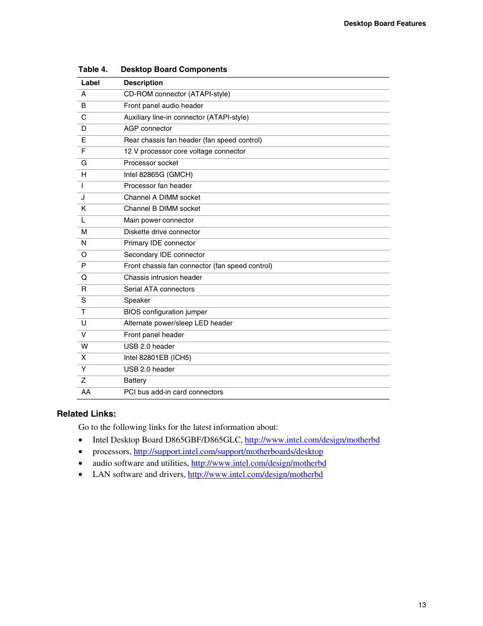 Feature summary | Intel D865GBF User Manual | Page 13 / 94