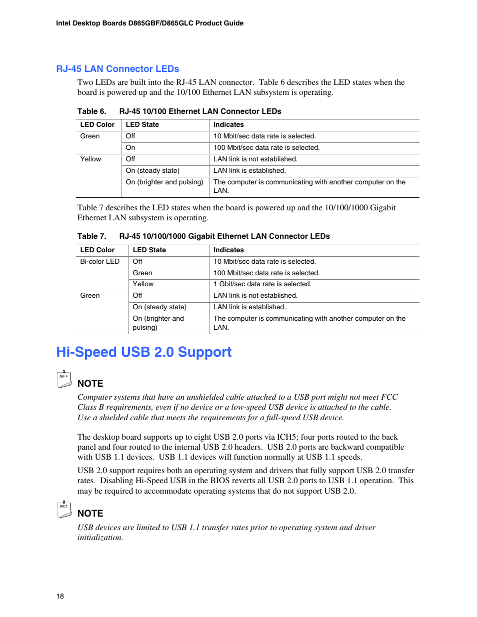 Rj-45 lan connector leds, Hi-speed usb 2.0 support, Desktop board components | Supported processors, Peripheral interfaces | Intel D865GBF User Manual | Page 18 / 94