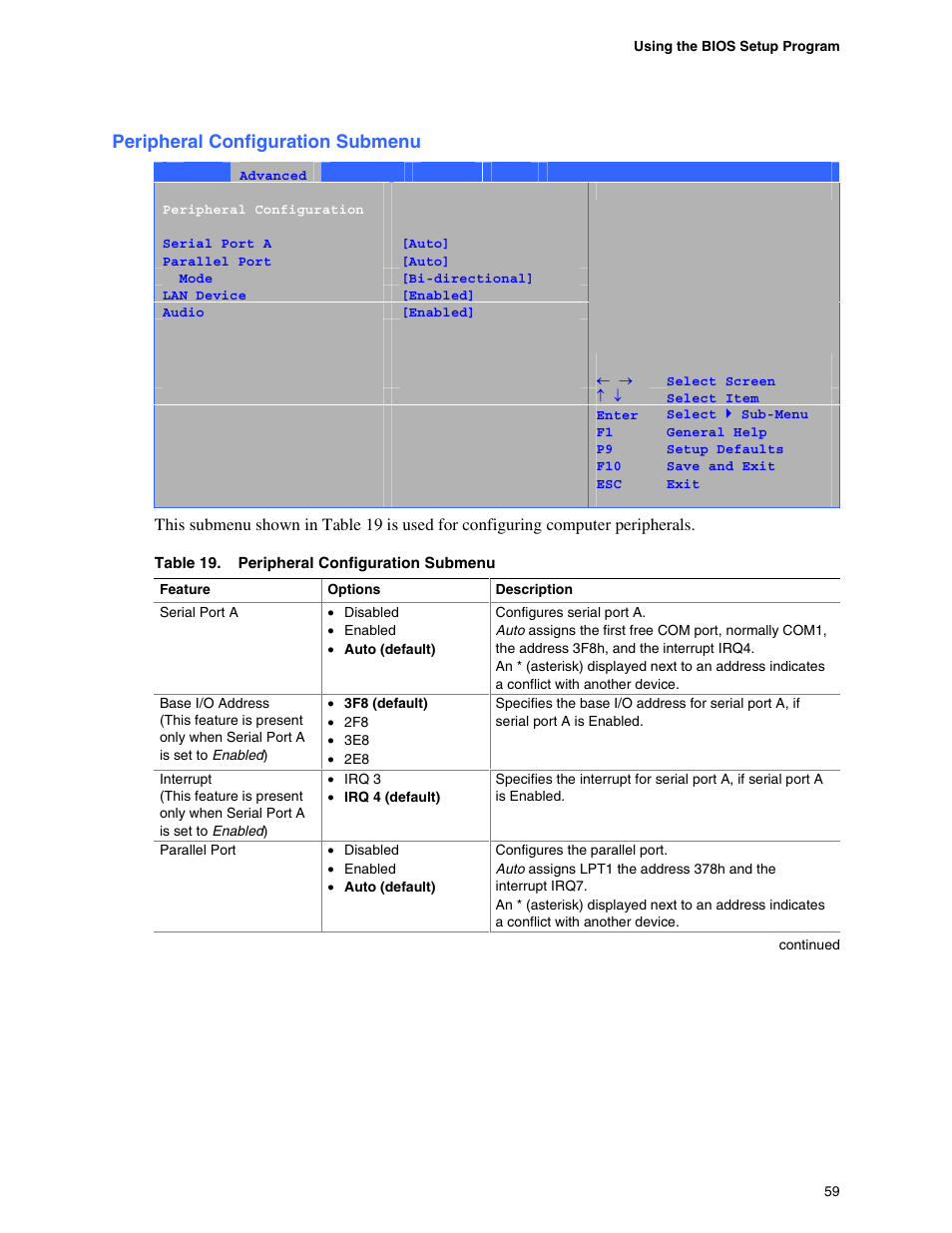 Peripheral configuration submenu, Boot configuration submenu, Pci configuration submenu | Intel D865GBF User Manual | Page 59 / 94