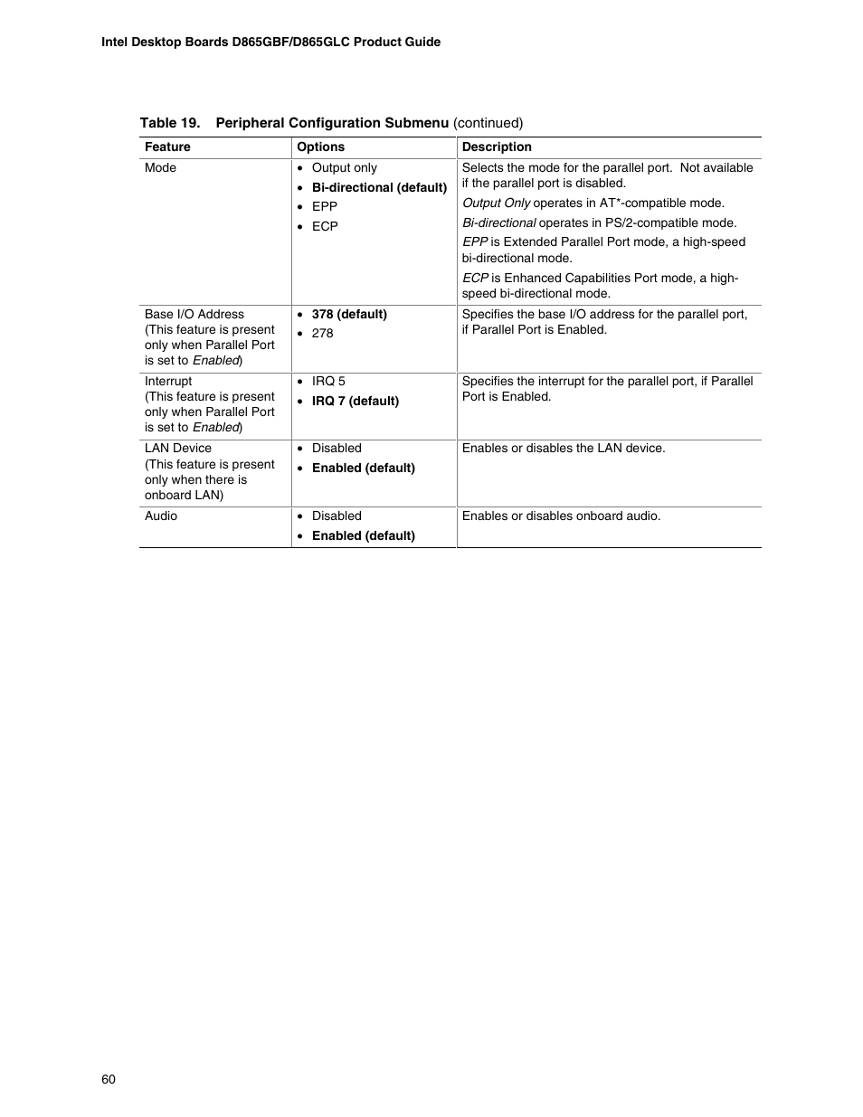Intel D865GBF User Manual | Page 60 / 94