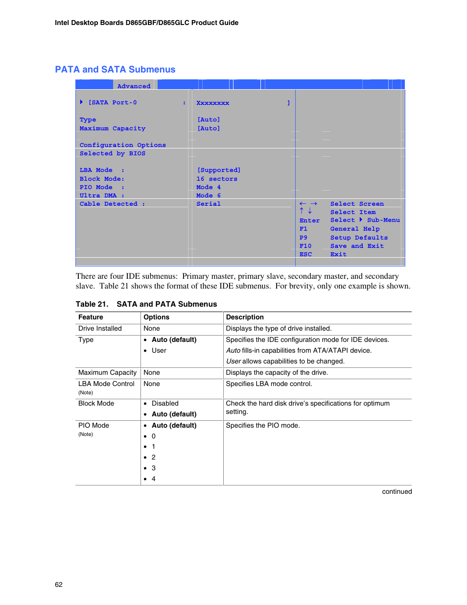 Pata and sata submenus, Ata/ide configuration submenu, Peripheral configuration submenu | Intel D865GBF User Manual | Page 62 / 94