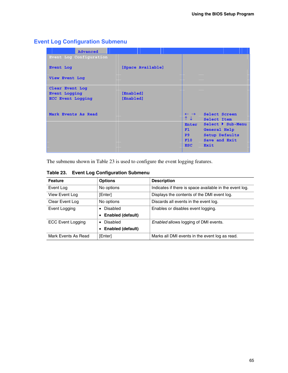 Event log configuration submenu, Diskette configuration submenu, Sata and pata submenus | Intel D865GBF User Manual | Page 65 / 94