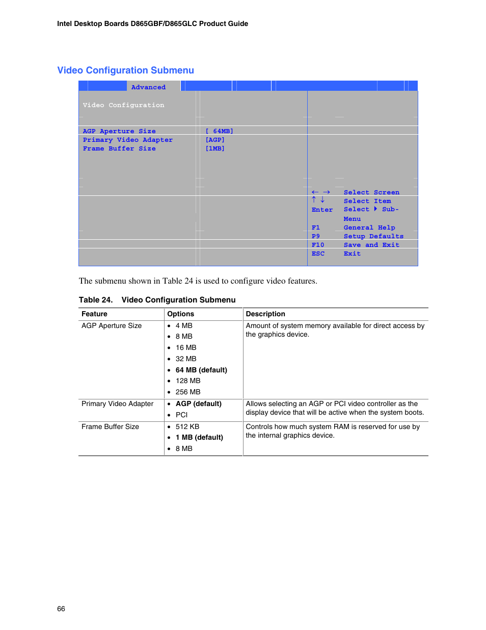 Video configuration submenu, Event log configuration submenu, Diskette configuration submenu | Intel D865GBF User Manual | Page 66 / 94
