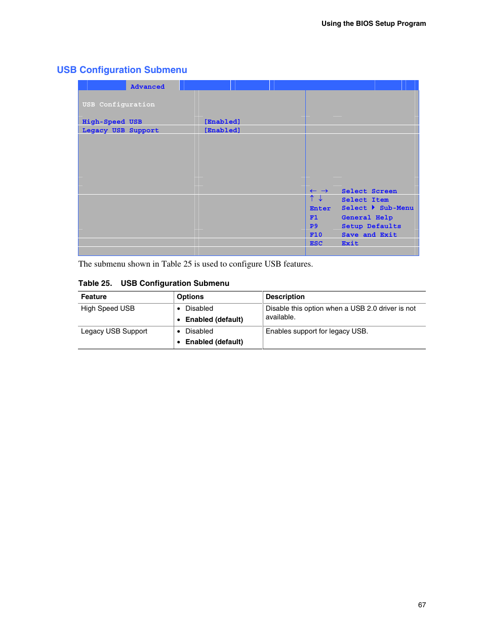 Usb configuration submenu, Video configuration submenu, Event log configuration submenu | Intel D865GBF User Manual | Page 67 / 94