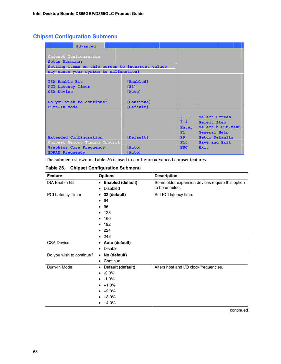Chipset configuration submenu, Usb configuration submenu, Video configuration submenu | Intel D865GBF User Manual | Page 68 / 94