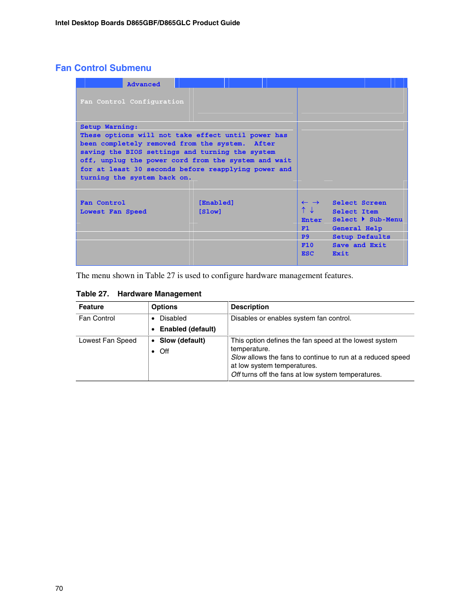 Fan control submenu, Chipset configuration submenu, Usb configuration submenu | Intel D865GBF User Manual | Page 70 / 94