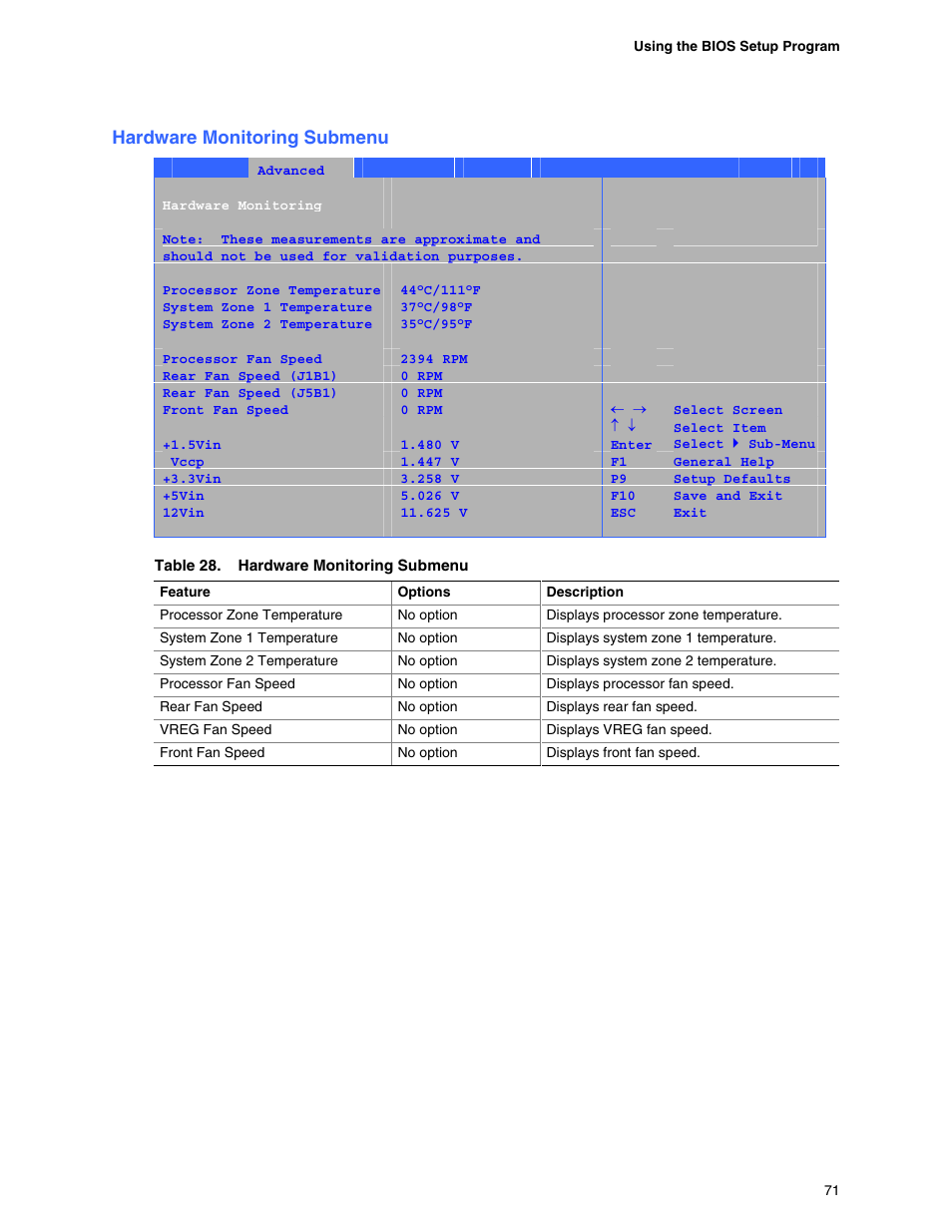 Hardware monitoring submenu, Fan control submenu, Chipset configuration submenu | Intel D865GBF User Manual | Page 71 / 94